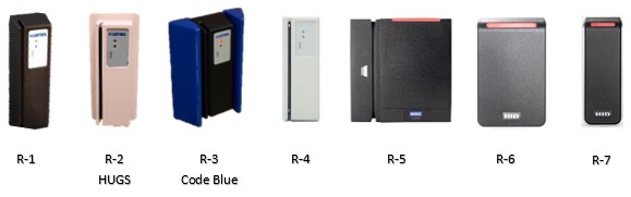 Card Access Control Hardware